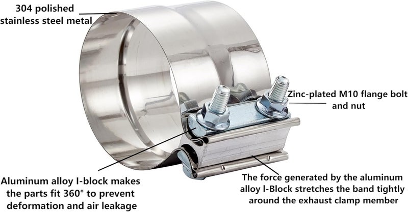 Floshine 2PCS Lap Joint Band Clamps,Exhaust Muffler Clamp, Exhaust Pipe Clamps preformed Stainless Steel (2.75") - Image 4